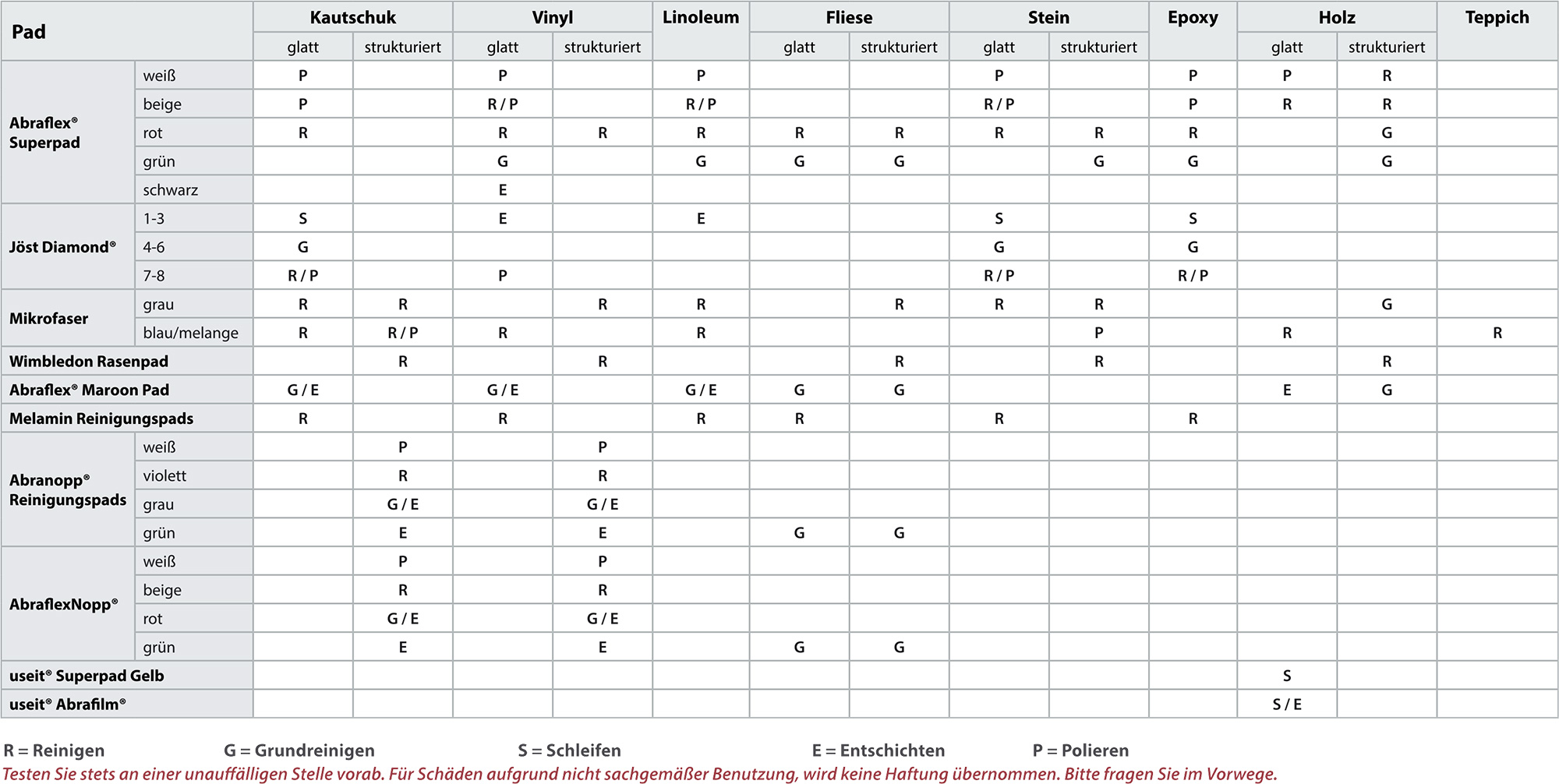 Pad-Matrix pad-matrix